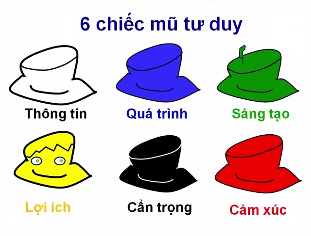 Phương pháp này giúp đánh giá sự việc từ nhiều góc độ khác nhau để có thể đưa ra quyết định tốt hơn