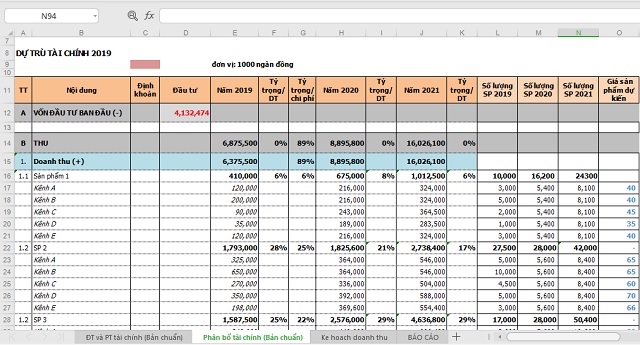 Cách lập kế hoạch tài chính doanh nghiệp có file excel đầy đủ