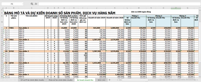 Cách lập kế hoạch tài chính doanh nghiệp có file excel đầy đủ