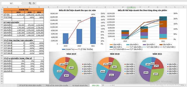 Cách lập kế hoạch tài chính doanh nghiệp có file excel đầy đủ