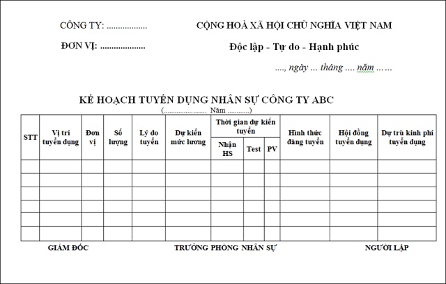 Cách lập kế hoạch tuyển dụng theo năm và kế hoạch mẫu