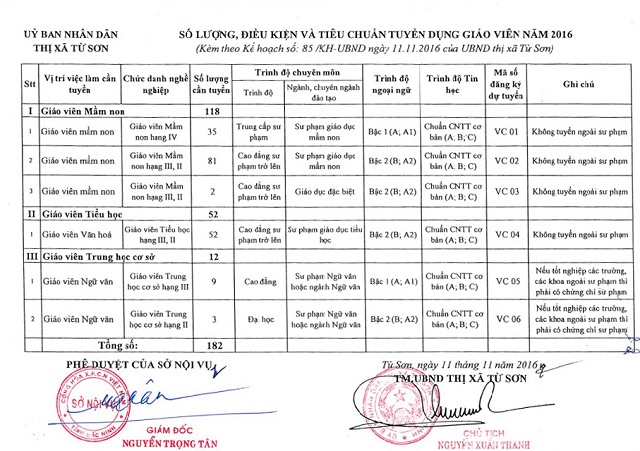 Cách lập kế hoạch tuyển dụng theo năm và kế hoạch mẫu