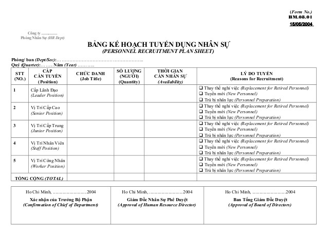 Cách lập kế hoạch tuyển dụng theo năm và kế hoạch mẫu
