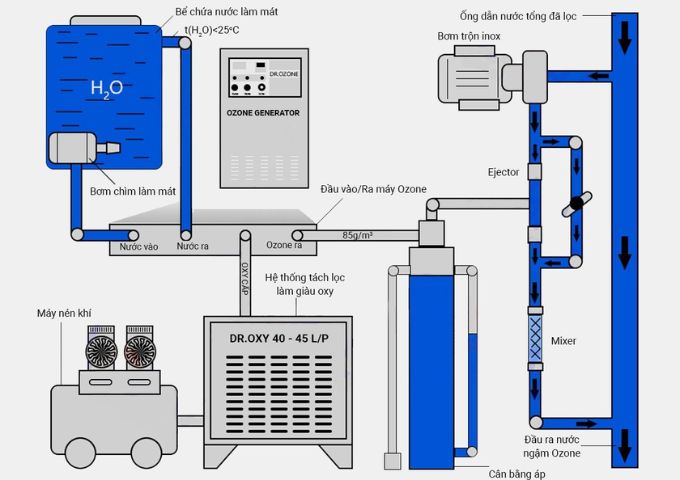 Sử dụng máy Ozone trong xử lý nước sản xuất gỗ công nghiệp