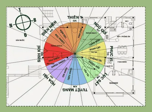 Cách sử dụng la bàn xác định hướng nhà, hướng phòng