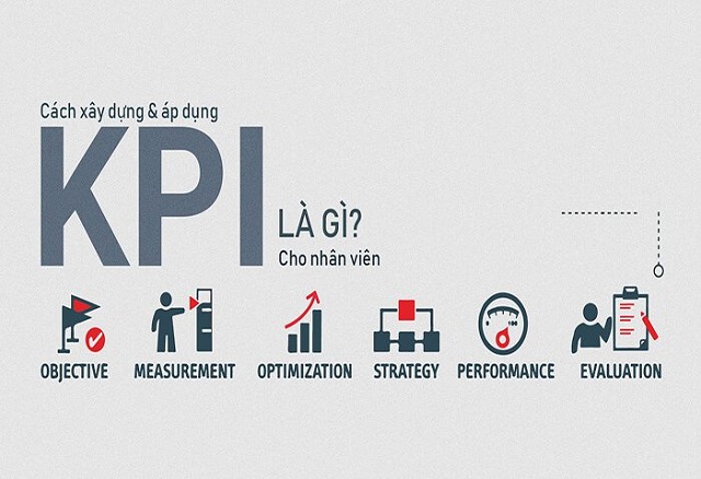 Lợi ích của chỉ số KPI