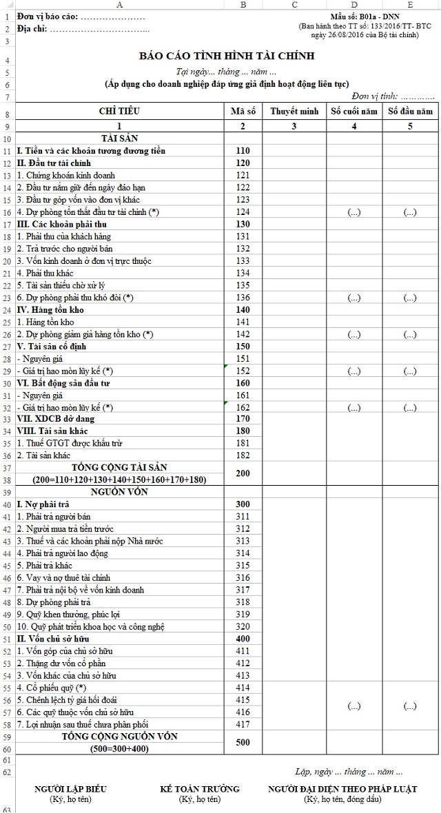 Mẫu báo cáo tài chính theo Thông tư 133, 200 mới nhất