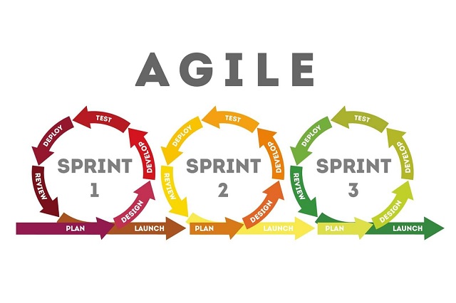 Khái niệm về mô hình agile là gì không phải ai cũng nắm rõ được