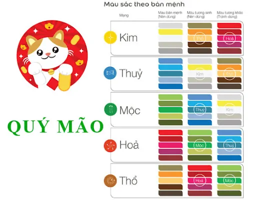 Chọn màu sắc tương hợp với tuổi Quý Mão