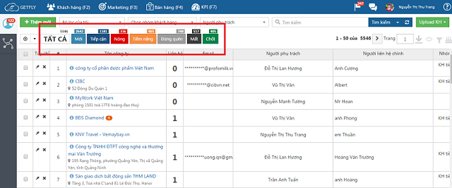 Getfly CRM - nền tảng kết nối mở hỗ trợ đa dịch vụ