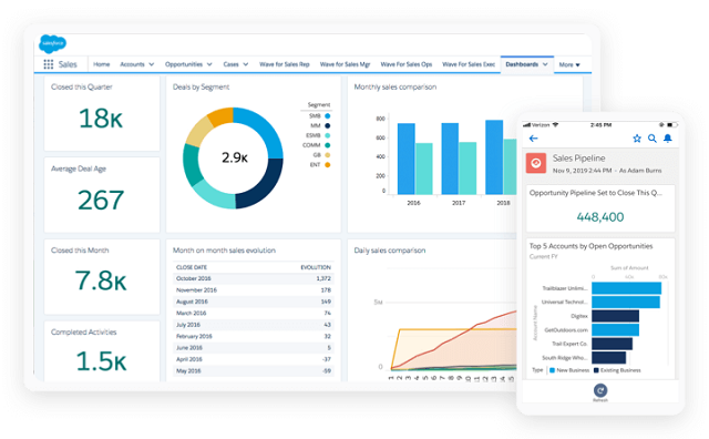 Phần mềm CRM Salesforce đứng đầu về hệ thống quản lý thông tin khách hàng về giao chuyên đẹp chuyên nghiệp