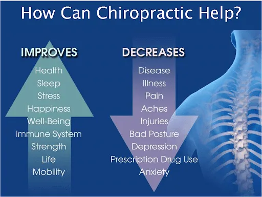 Những ưu điểm của phương pháp Chiropractic