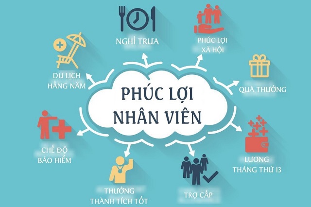 Quy chế lương thưởng do nội bộ doanh nghiệp ban hành