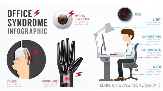 Ergonomic hoạt động như thế nào?