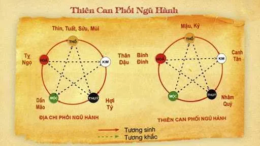 Tổng hợp những thông tin liên quan đến hướng giường mà bạn nên biết