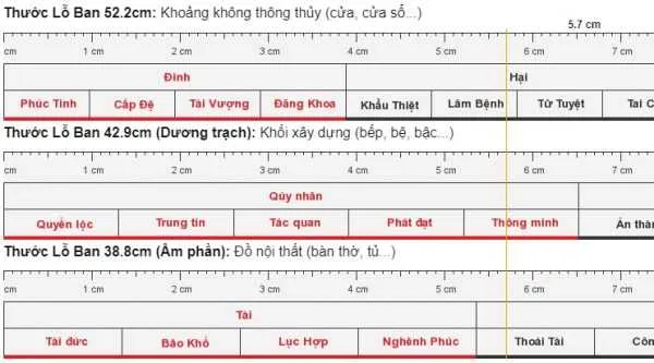 3 loại thước có ứng dụng khác nhau