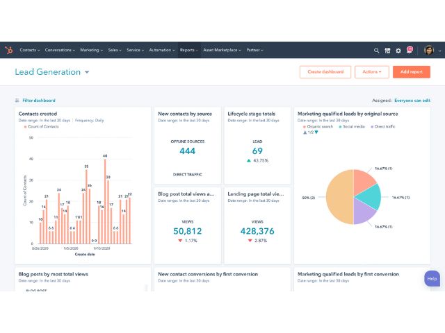 Trình quản lý trang HubSpot Marketing Hub