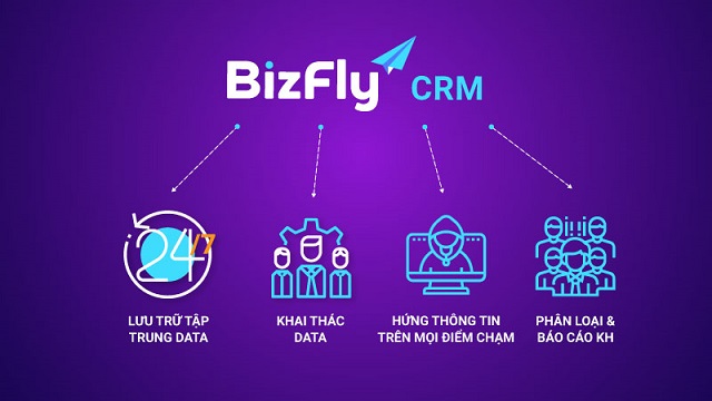 Bizfly - Quản lý quan hệ khách hàng chuyên sâu