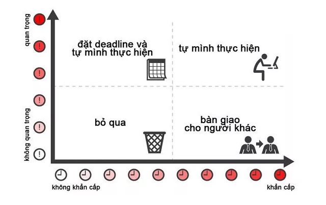 Trong đời sống, mỗi cá nhân sẽ có nhiều công việc khác nhau cần hoàn thành.