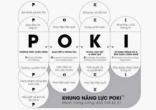 Bỏ túi kỹ năng sống Poki – Chìa khóa để thành công