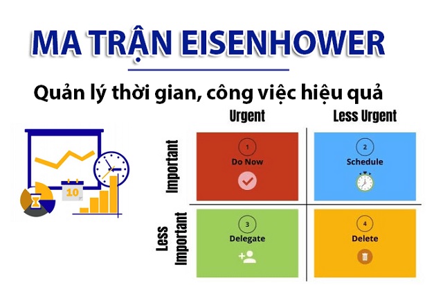 Ứng dụng ma trận quản lý thời gian Eisenhower hiệu quả