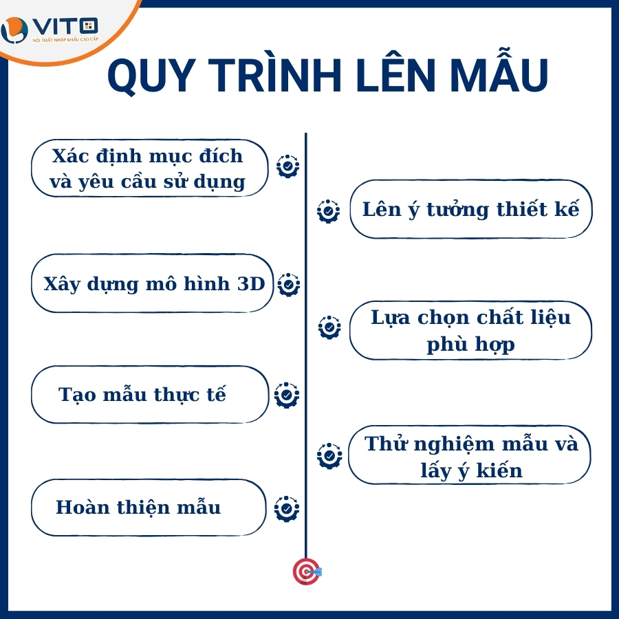 Quy trình lên mẫu